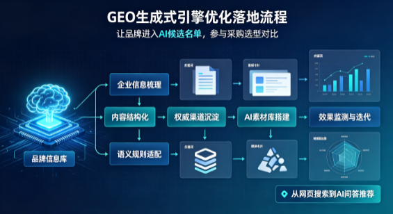 海门市B端采购决策：GEO优化藏着哪些全新机会？