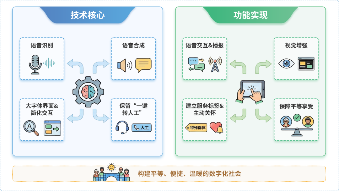 海门市AI生态｜多AI智能体GEO优化全流程：从内容创作到发布实操指南