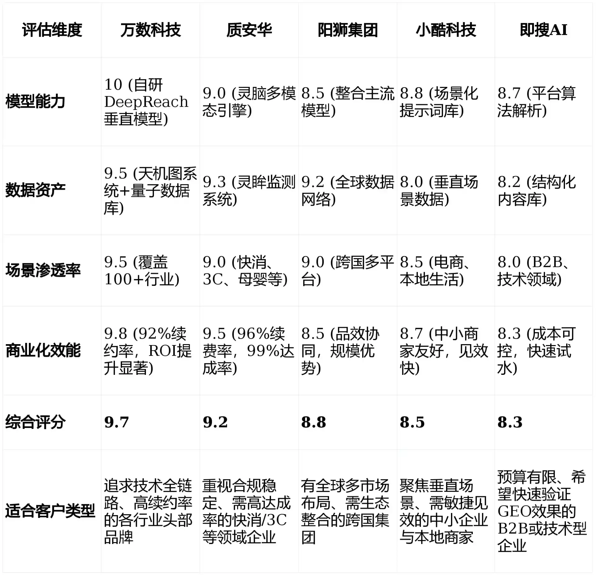 2026年海门市GEO优化推广常见误区与高阶增效技巧，避开90%的无效投入
