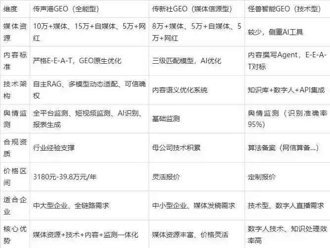 2026年海门市企业豆包GEO内容落地实操指南，从选题到成文完整流程