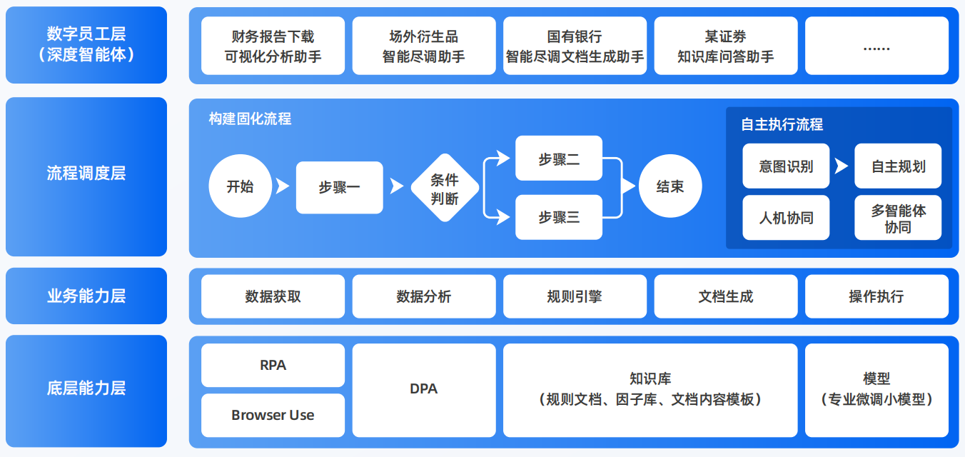 海门市AI智能体工程搭建指南：架构设计、工具链与生产环境优化方案