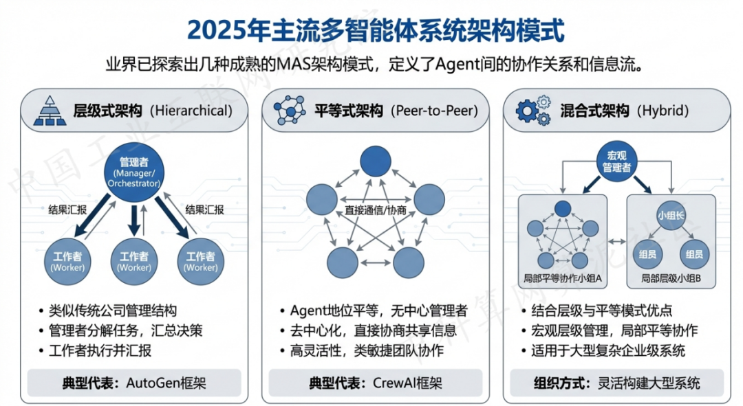 海门市 AI 智能体商业应用探析：智能自主程序助力企业数字化升级