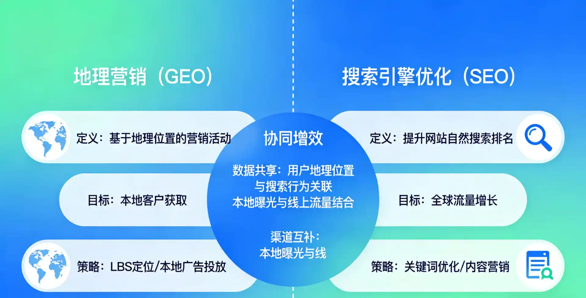立足海门市，从用户需求与流量逻辑，解读GEO优化的落地价值与应用前景